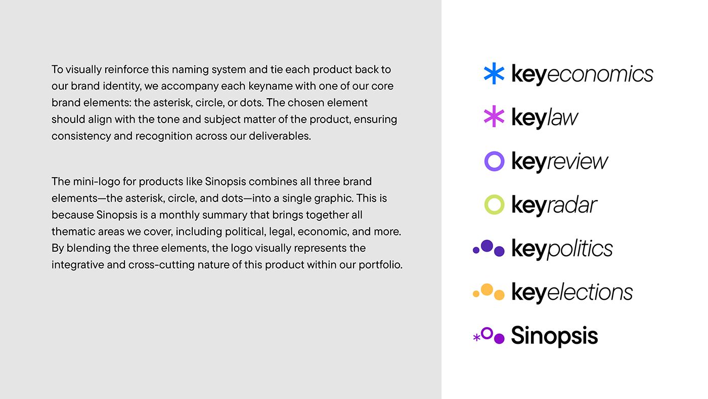 Keyword product logos